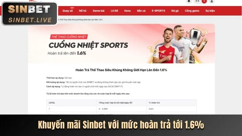 Ưu đãi nạp tiền FO88
